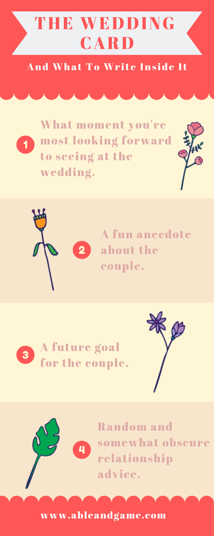 how to guide what to write inside a wedding card by able and game